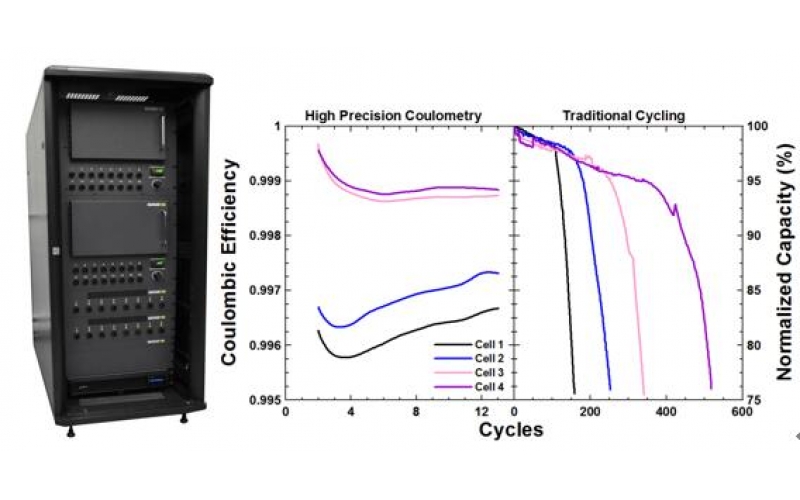 电池超高精度库伦效率测试仪